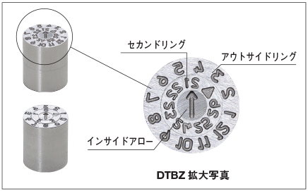 金型デートマークセット(ダブルリングタイプ) | ミスミ | MISUMI-VONA 