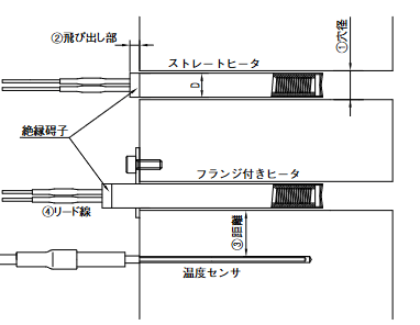 カートリッジヒータ-L寸・W数・フランジ選択・リード線保護カバー付- | ミスミ | MISUMI(ミスミ)