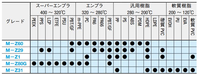 パージ剤 Zクリーン 日祥 650円 Kg ミスミ Misumi Vona ミスミ