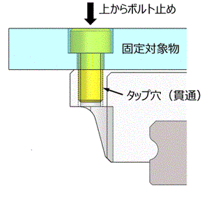 3ページ目)型番 | 重荷重用リニアガイド | ミスミ | MISUMI(ミスミ)