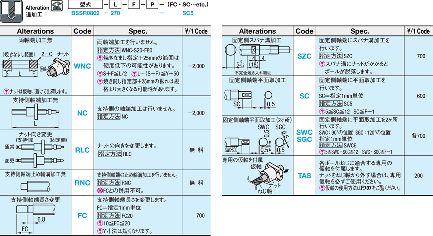 転造ボールねじ Std ナット 軸径f8 リード2 4 ミスミ Misumi Vona ミスミ