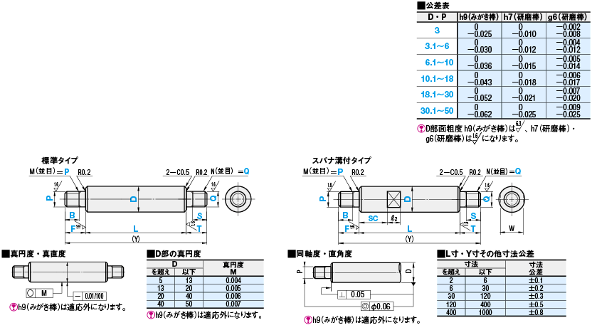 ＮＴＮ 軸受ユニットＵＣ形（筒穴形、止めねじ式）内輪径６０ｍｍ外輪