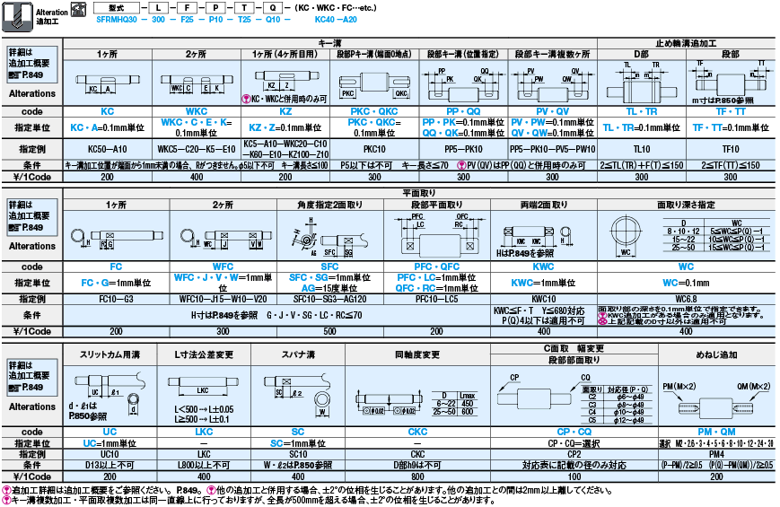 2ページ目)型番 | 回転軸 両端段付タイプ | ミスミ | MISUMI-VONA 