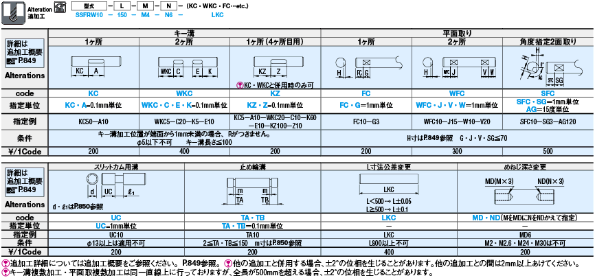 4ページ目)型番 | 回転軸 両端めねじタイプ | ミスミ | MISUMI-VONA 