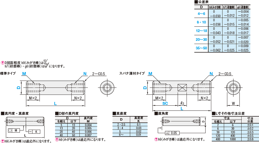 日本スプリュー U5 11山 1.5D スプリュー U並目ねじ用 500個入り U5 8-11X1.5DNS - 3