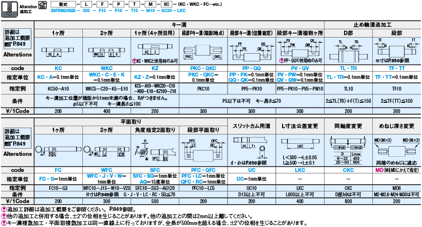 回転軸 両端段付 両端めねじタイプ | ミスミ | MISUMI-VONA【ミスミ】