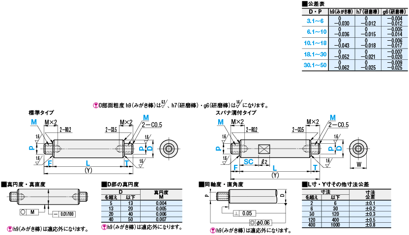 回転軸 両端段付 両端めねじタイプ | ミスミ | MISUMI-VONA【ミスミ】