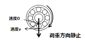 小径玉軸受 フランジ付両シールド形 | ミスミ | MISUMI-VONA【ミスミ】