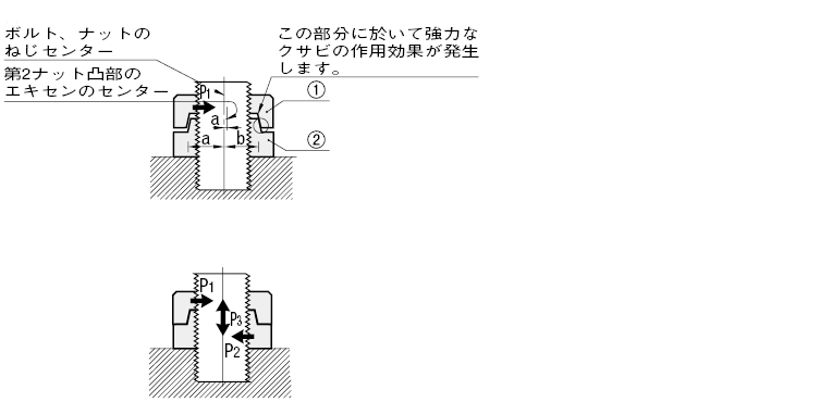 ハードロックナット:関連画像