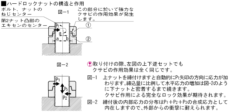 速くおよび自由な ネジクルハ−ドロックナット Ｈ−１ M20 SUS316 生地