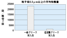 低発塵グリース封入フランジ付玉軸受:関連画像