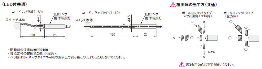 楽ギフ_包装】 ニューエラー ピコシンクロ 基本形ストローク5mm ラバー