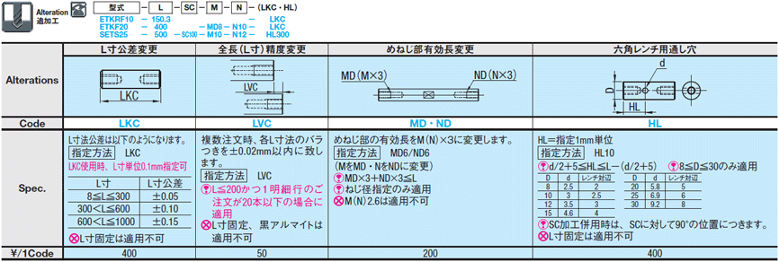 3ページ目)型番 | 円形支柱－両端めねじ | ミスミ | MISUMI-VONA【ミスミ】