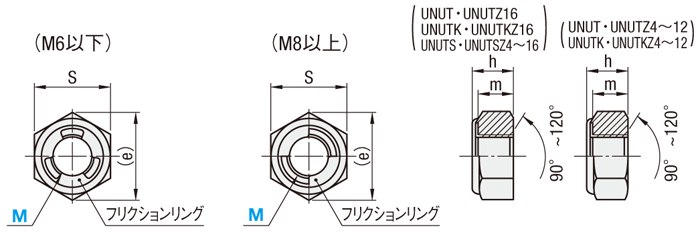 ステイブルナット ｽﾃｲﾌﾞﾙN 1ｼｭ または標準 M14 クロメート 鉄