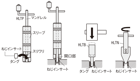 ねじインサート用タング折取工具 | ミスミ | MISUMI(ミスミ)