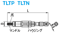 タングレスインサート用挿入・抜取工具 | ミスミ | MISUMI-VONA【ミスミ】