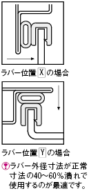 トリムシール ミスミ Misumi Vona ミスミ