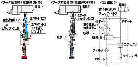 真空破壊機能付真空発生器専用真空フィルター ミスミ Misumi Vona ミスミ