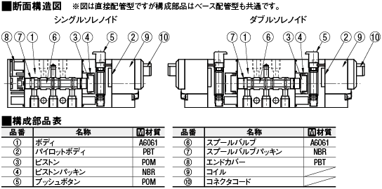 日本精器 □日本精器 4方向電磁弁10AAC100V76シリーズ BN764S10E100