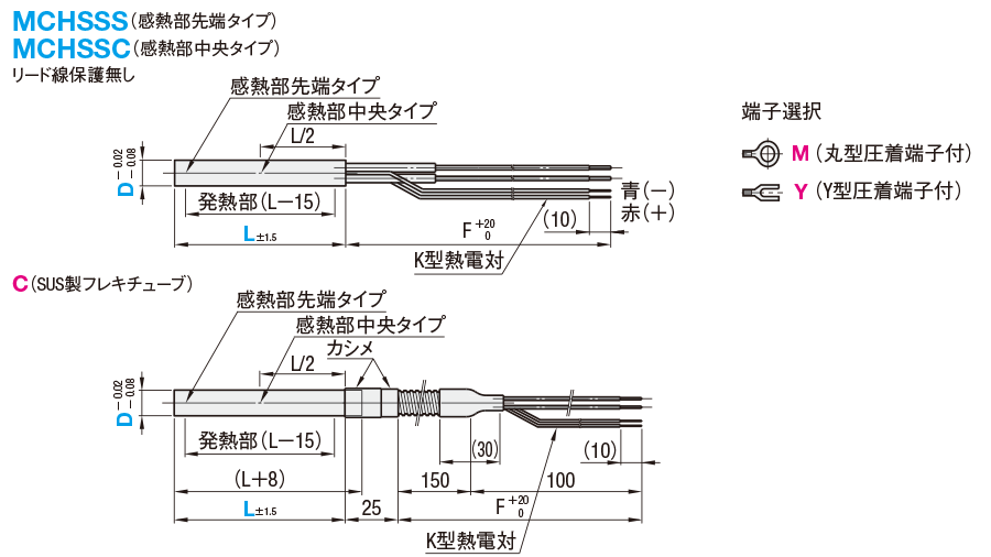 ふるさと割】 株式会社八光電機 カートリッジヒーター HLC1506