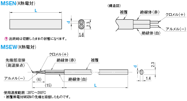 被覆熱電対 ミスミ Misumi Vona ミスミ