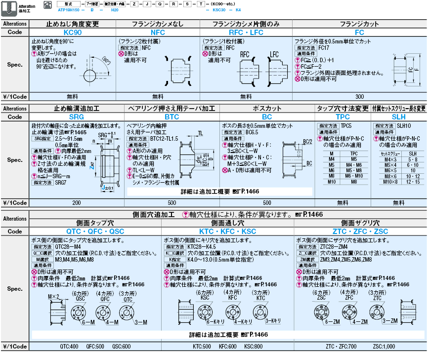 215-C-3-20-BKW-HN JIS Vプーリー 追加工 軸穴完成品 鍋屋バイテック