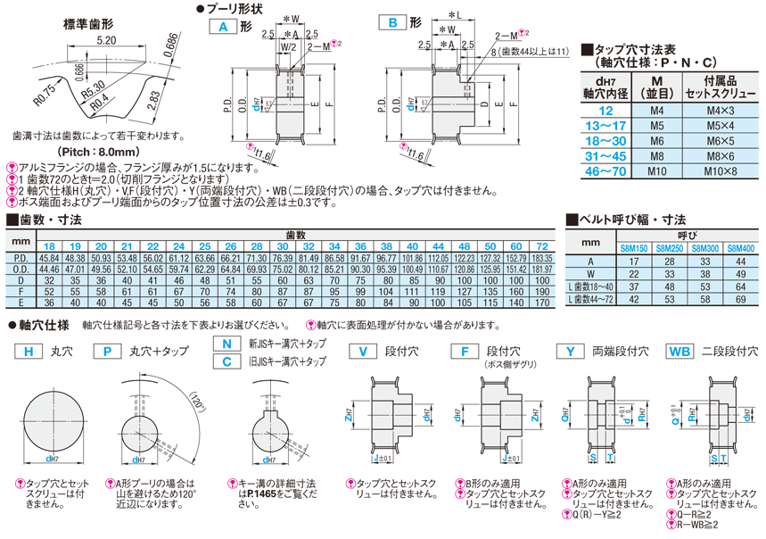 ほとんどない 倫理的 正当な S8m プーリー Allseasons Jp