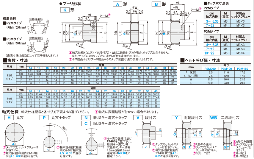 ハイトルクタイミングプーリ ｐ２ｍ ｐ３ｍタイプ ミスミ Misumi Vona ミスミ