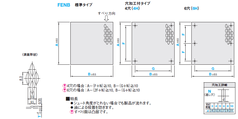 ステンレス製すべり板 | ミスミ | MISUMI-VONA【ミスミ】