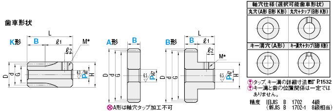 平歯車 モジュール１．５ 軸穴加工タイプ | ミスミ | MISUMI-VONA【ミスミ】