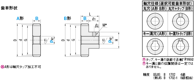 平歯車 モジュール２．５ 軸穴加工タイプ | ミスミ | MISUMI-VONA【ミスミ】