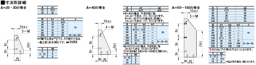 型番 | リブ －タップ穴 固定寸タイプ－ | ミスミ | MISUMI-VONA【ミスミ】