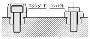 位置決めピン　大頭テーパタイプ　－ボルト止め　スタンダード/コンパクト－:関連画像