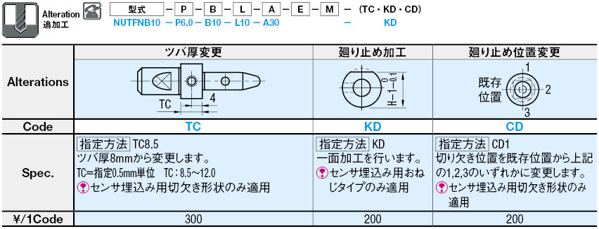 SIKO 磁気センサー SNDEP-MS-1000 1個：Shop de clinic店+transszer.pl