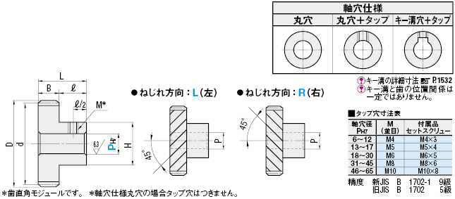 ねじ歯車 軸穴加工タイプ 圧力角20° | ミスミ | MISUMI-VONA【ミスミ】