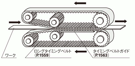 ロングタイミングベルト アイアンラバーR 歯数指定ジョイント加工