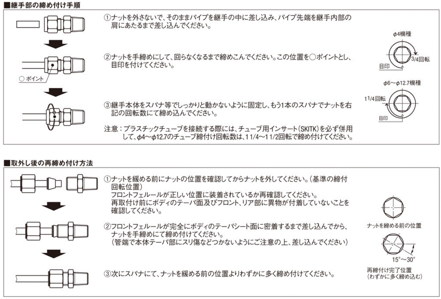 ステンレス管用継手 プラグ ミスミ Misumi Vona ミスミ