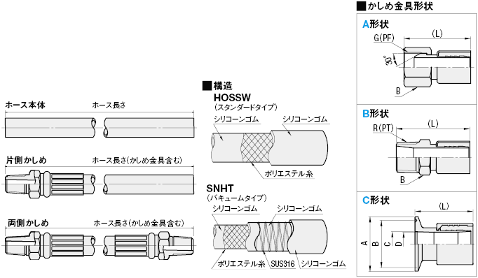 シリコンホース ミスミ Misumi Vona ミスミ