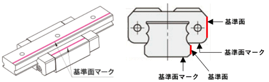 ミニチュアリニアガイド 防塵用 標準ブロック | ミスミ | MISUMI(ミスミ)