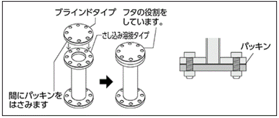 溶接継手 ブラインドフランジ ミスミ Misumi ミスミ