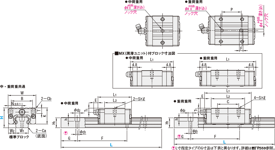 中荷重・重荷重用リニアガイド ノック穴付 | ミスミ | MISUMI-VONA【ミスミ】