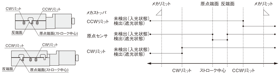 【自動】X軸 リニアボール:関連画像