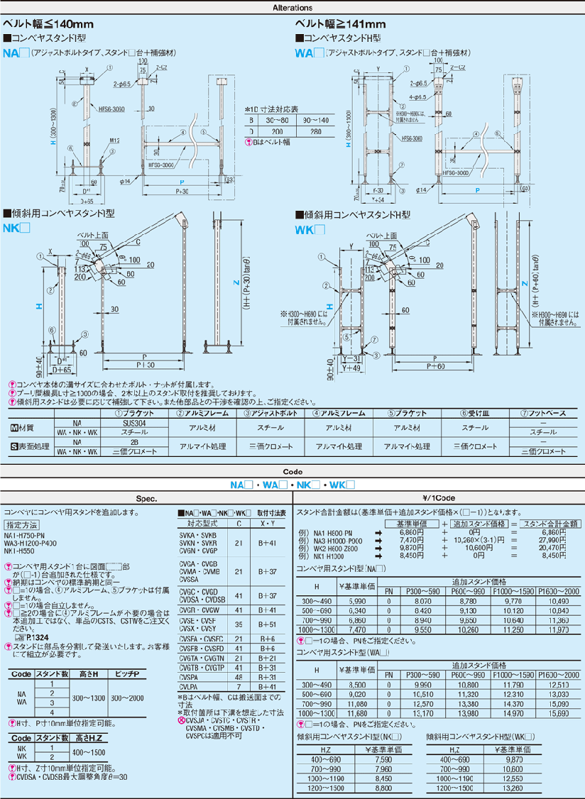 日本公式オンラインストア 三鈴 スチールローラコンベヤMS42型 径42.7 