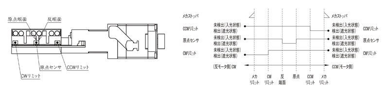 【自動】XYZ軸 リニアボール:関連画像