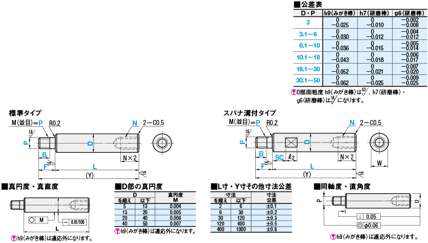 回転軸 片端段付 片端おねじ 片端めねじタイプ | ミスミ | MISUMI-VONA 