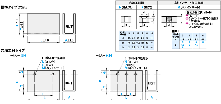樹脂カバープレート -Ｕ型タイプ- | ミスミ | MISUMI-VONA【ミスミ】