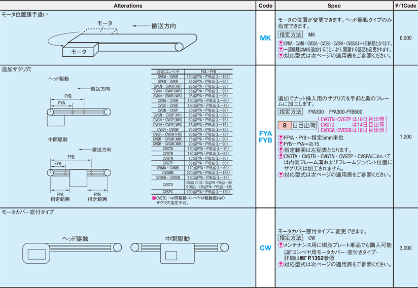 轍産業 SB40型 船底型/モータプーリ駆動式 ベルト幅400MM 機長7M SB40