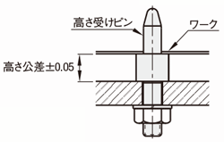 治具用高さ受けピン　止めねじ:関連画像