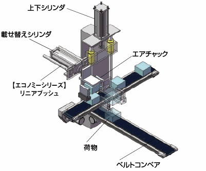 エコノミーシリーズ】リニアブッシュ スタンダード ダブル | ミスミ