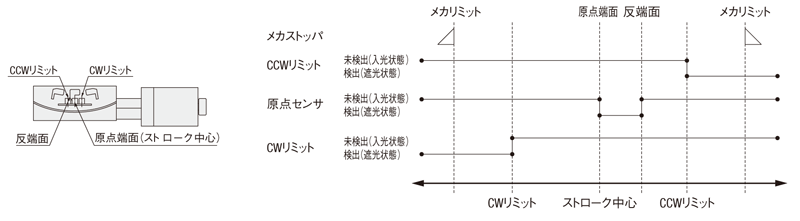 【自動】ゴニオ　ボールねじ式　－ステージ面□70－:関連画像